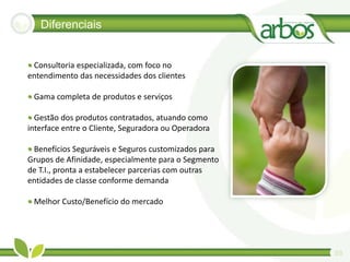 Diferenciais


• Consultoria especializada, com foco no 
entendimento das necessidades dos clientes 

• Gama completa de produtos e serviços 

• Gestão dos produtos contratados, atuando como 
interface entre o Cliente, Seguradora ou Operadora

• Benefícios Seguráveis e Seguros customizados para 
Grupos de Afinidade, especialmente para o Segmento 
de T.I., pronta a estabelecer parcerias com outras 
entidades de classe conforme demanda

• Melhor Custo/Benefício do mercado




                                                       03
 