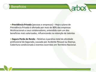 Benefícios




• Previdência Privada (pessoas e empresas) – Hoje o plano de 
Previdência Privada é ofertado por mais de 80% das empresas 
Multinacionais a seus colaboradores, entendido com um dos 
benefícios mais valorizados, influenciando na retenção de talentos 

• Seguro Perda de Renda – Relativo à paralisia total da atividade 
profissional do Segurado, causada por Acidente Pessoal ou Doença. 
Cobertura condicionada à eventos ocorridos em Território Nacional.




                                                                      06
 