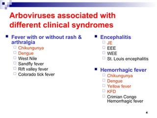 Arthropod-borne viruses control , DISEASES.ppt