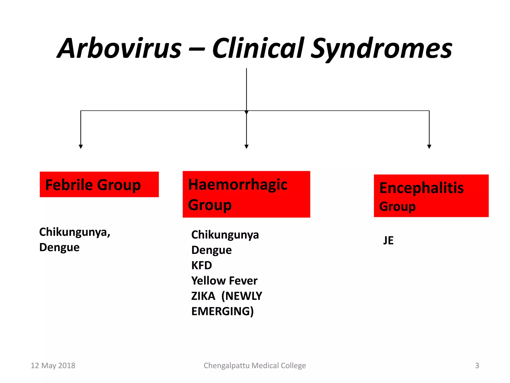 Arbo viral diseases PPTX
