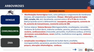 10
ARBOVIROSES
QUADROS GRAVES
DENGUE
ZIKA
CHIKUNGUNYA
• Manifestações hemorrágicas leves, como petéquias e sangramento de membranas
mucosas, até sangramentos importantes. Choque. Alterações graves de órgãos
(SNC, coração, rim, etc). Geralmente, ocorrem entre o 3º e 7º dia do início da
doença (quando ocorre a defervecência). Leucopenia, plaquetopenia, aumento de
Ht, aumento de transaminases, raramente acima de 500.
• Formas atípicas: Sistema Nervoso (Meningoencefalite, encefalopatia, convulsão,
Síndrome de Guillain-Barré, síndrome cerebelar, paresias, paralisias e neuropatias),
oculares, cardiovasculares (miocardite, pericardite, insuficiência cardíaca, arritmia),
dermatoses vesiculobolhosas, renais (nefrite, insuficiência renal aguda), síndrome
hiperálgica, etc
• complicações neurológicas (Síndrome de Guillain-Barré, encefalite,
meningoencefalite, paraestesia, paralisia facial e mielite); trombocitopenia,
púrpura, alterações oftalmológicas, cardíacas.
 