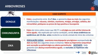 11
ARBOVIROSES
CASO SUSPEITO
DENGUE
ZIKA
CHIKUNGUNYA
• Febre, usualmente entre 2 e 7 dias, e apresenta duas ou mais das seguintes
manifestações: náuseas, vômitos, exantema, mialgia, artralgia, cefaleia, dor
retroorbital, petéquias ou prova do laço positiva e leucopenia
• Febre de início súbito maior que 38,5°C e artralgia ou com artrite intensa de
início agudo, não explicado por outras condições, sendo áreas endêmicas ou
epidêmicas até 15 dias antes residente ou tendo visitado do início dos sintomas
• POPULAÇÃO GERAL: exantema maculopapular pruriginoso acompanhado de
dois ou mais dos seguintes sinais e sintomas: febre ou hiperemia conjuntival
sem secreção ou poliartralgia ou edema periarticular GESTANTE: toda
gestante com doença exantemática aguda, se excluídas as hipóteses não
infecciosas
 