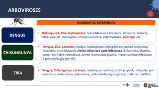 12
ARBOVIROSES
DIAGNÓSTICO DIFERENCIAL
DENGUE
ZIKA
CHIKUNGUNYA
• Chikungunya, Zika, leptospirose, Febre Maculosa Brasileira, Influenza, malária,
febre amarela, meningites, menigococcemia, enteroviroses, sarampo, etc
• Dengue, Zika, sarampo, malária, leptospirose, infecções por outros Alphavírus
(exemplo: vírus Mayaro), artrite infecciosa /pós-infecciosa (Chlamydia, Shigella,
gonorreia, febre reumática), artrite reumatoide juvenil, mononucleose infecciosa
e primoinfecção por HIV
• Dengue, Chikungunya, sarampo, rubéola, estreptococos do grupo A, infecções por
parvovírus, enterovírus, adenovírus, poliomielite, leptospirose, malária, rickettsia.
 
