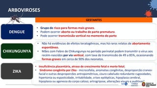 13
ARBOVIROSES
GESTANTES
DENGUE
ZIKA
CHIKUNGUNYA
• Grupo de risco para formas mais graves.
• Podem ocorrer aborto ou trabalho de parto prematuro.
• Pode ocorrer transmissão vertical no momento do parto
• Não há evidências de efeitos teratogênicos, mas há raros relatos de abortamento
espontâneo.
• Mães com Febre de Chikungunya no período perinatal podem transmitir o vírus aos
recém-nascidos por via vertical, com taxa de transmissão de 49 a 85%, ocasionando
formas graves em cerca de 90% dos neonatos.
• Insuficiência placentária, atraso de crescimento fetal e morte fetal;
• Síndrome congênita por Zika - microcefalia, anomalias congênitas, desproporcão craneo-
facial e outras desproporcões antropométricas, couro cabeludo redundante rugosidades,
hipertonia ou espasticidade, irritabilidade, crises epilépticas, hipoplasia cerebral,
hipoplasia ou agenesia do corpo caloso; artrogripose, alterações visuais e auditivas"
 