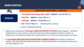 14
ARBOVIROSES
DIAGNÓSTICO LABORATORIAL - ESPECÍFICO
DENGUE
• Teste Rápido para dengue (NS1 e IgM) – SANGUE - 0 ao 15º dia do IS
• ELISA NS1 - SANGUE - 0 ao 3 º dia do IS
• ELISA IgM - SANGUE - 6 ao 60º dia do IS
• PCR - 0 ao 5 º dia do IS - identificação de sorotipo
• Outros: isolamento, IgG, etc
• Objetivo para utilização do TR-Dengue: AÇÕES DE CONTROLE VETORIAL (Aedes aegypti) - identificar
rapidamente os casos positivos na fase inicial da transmissão da Dengue, de forma a realizar os
bloqueios de transmissão da doença mais oportunamente e em áreas com comprovada transmissão.
• O Teste Rápido NÃO DEVE SER UTILIZADO PARA O MANEJO CLÍNICO dos pacientes suspeitos de
dengue. Para todo paciente suspeito de dengue o manejo clínico deve ser realizado de acordo com a
sua classificação de risco
 