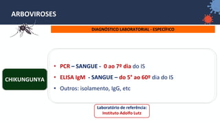 15
ARBOVIROSES
DIAGNÓSTICO LABORATORIAL - ESPECÍFICO
CHIKUNGUNYA
• PCR – SANGUE - 0 ao 7º dia do IS
• ELISA IgM - SANGUE – do 5° ao 60º dia do IS
• Outros: isolamento, IgG, etc
Laboratório de referência:
Instituto Adolfo Lutz
 