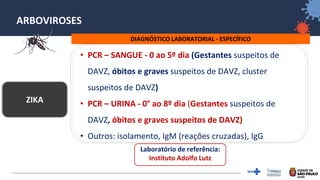 16
ARBOVIROSES
DIAGNÓSTICO LABORATORIAL - ESPECÍFICO
ZIKA
• PCR – SANGUE - 0 ao 5º dia (Gestantes suspeitos de
DAVZ, óbitos e graves suspeitos de DAVZ, cluster
suspeitos de DAVZ)
• PCR – URINA - 0° ao 8º dia (Gestantes suspeitos de
DAVZ, óbitos e graves suspeitos de DAVZ)
• Outros: isolamento, IgM (reações cruzadas), IgG
Laboratório de referência:
Instituto Adolfo Lutz
 