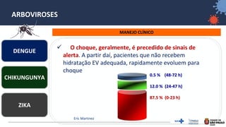 23
ARBOVIROSES
MANEJO CLÍNICO
DENGUE
ZIKA
CHIKUNGUNYA
✓ O choque, geralmente, é precedido de sinais de
alerta. A partir daí, pacientes que não recebem
hidratação EV adequada, rapidamente evoluem para
choque
0.5 % (48-72 h)
12.0 % (24-47 h)
87.5 % (0-23 h)
Eric Martinez
 