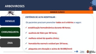 25
ARBOVIROSES
MANEJO CLÍNICO
DENGUE
ZIKA
CHIKUNGUNYA
CRITÉRIOS DE ALTA HOSPITALAR :
Os pacientes precisam preencher todos os 6 critérios a seguir:
✓ estabilização hemodinâmica durante 48 horas;
✓ ausência de febre por 48 horas;
✓ melhora visível do quadro clínico;
✓ hematócrito normal e estável por 24 horas;
✓ plaquetas em elevação e acima de 50.000/mm3
 