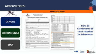 26
ARBOVIROSES
MANEJO CLÍNICO
Ficha de
Atendimento de
casos suspeitos
de Arboviroses
DENGUE
ZIKA
CHIKUNGUNYA
 