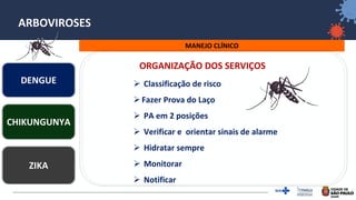 29
ARBOVIROSES
MANEJO CLÍNICO
ORGANIZAÇÃO DOS SERVIÇOS
➢ Classificação de risco
➢Fazer Prova do Laço
➢ PA em 2 posições
➢ Verificar e orientar sinais de alarme
➢ Hidratar sempre
➢ Monitorar
➢ Notificar
DENGUE
ZIKA
CHIKUNGUNYA
 