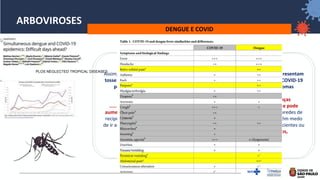 35
ARBOVIROSES
PLOS NEGLECTED TROPICAL DISEASES
Assim, alguns estudos relatam que 25% dos pacientes com dengue confirmada apresentam
tosse e 20% com sintomas do trato respiratório superior [14]. Da mesma forma, COVID-19
pode se manifestar como febre com dores musculares e articulares sem sintomas
respiratórios, especialmente em bebês [15–
17]. Assim, a maioria dos pacientes deve ser explorada para ambas as doenças
..... Com o lockdown, as pessoas ficam em casa e o risco de infecção por dengue pode
aumentar, já que o A.aegypti, vetor do vírus da dengue, deposita seus ovos nas paredes de
recipientes cheios de água na casa e seus arredores. Além disso, muitas pessoas têm medo
de ir ao hospital ou consultar profissionais de saúde, porque temem que outros pacientes ou
profissionais de saúde tenham COVID-19...... Levar a atrasos no diagnósticos,
potencialmente perigosos para pacientes com dengue.
DENGUE E COVID
 