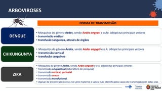 4
ARBOVIROSES
FORMA DE TRANSMISSÃO
DENGUE
• Mosquitos do gênero Aedes, sendo Aedes aegypti e o Ae. albopictus principais vetores
• transmissão vertical
• transfusão sanguínea, através de órgãos
ZIKA
CHIKUNGUNYA
• Mosquitos do gênero Aedes, sendo Aedes aegypti e o A. albopictus principais vetores
• transmissão vertical
• transfusão sanguínea
• Mosquitos do gênero Aedes, sendo Aedes aegypti e o A. albopictus principais vetores
• transmissão ocupacional (laboratório de pesquisa)
• transmissão vertical, perinatal
• transmissão sexual
• transmissão transfusional.
• Apesar de encontrado o vírus no Leite materno e saliva: não identificados casos de transmissão por estas vias
 