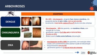 7
ARBOVIROSES
EXANTEMA
DENGUE
ZIKA
CHIKUNGUNYA
• 30 a 50% - máculopapular, atingindo face, tronco e membros, não
poupando plantas de pés e mãos, com ou sem prurido.
• Geralmente é mais tardio, entre o 5º e o 7º dia do início dos sintomas
• Maculopapular - 50% dos paciente, em membros e faces, com
duração de 2 a 3 dias
• geralmente aparece 2 a 5 dias após o início da febre.
• Prurido em 25%
• Podem ocorrer lesões vesico bolhosas, descamação
• maculopapular em 90 a 100% dos pacientes, com evolução cefalo
caudal, com acometimento palmo plantar e pode ter descamação
• frequentemente com prurido
• geralmente aparece no 1º dia do início dos sintomas
 
