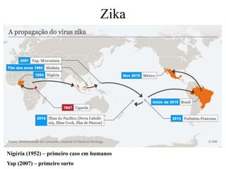 Zika
Nigéria (1952) – primeiro caso em humanos
Yap (2007) – primeiro surto
 