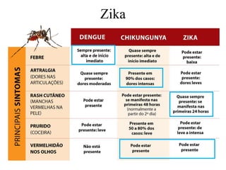 Zika
 