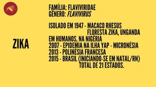 ZIKA
FAMÍLIA: FLAVIVIRIDAE
GÊNERO: FLAVIVIRUS
ISOLADO EM 1947 - MACACO RHESUS
FLORESTA ZIKA, UNGANDA
EM HUMANOS, NA NIGÉRIA
2007 - EPIDEMIA NA ILHA YAP - MICRONÉSIA
2013 - POLINÉSIA FRANCESA
2015 - BRASIL (INICIANDO-SE EM NATAL/RN)
TOTAL DE 21 ESTADOS.
 