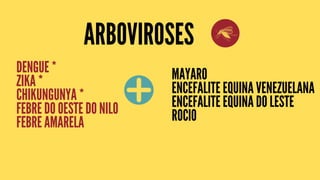 DENGUE *
ZIKA *
CHIKUNGUNYA *
FEBRE DO OESTE DO NILO
FEBRE AMARELA
MAYARO
ENCEFALITE EQUINA VENEZUELANA
ENCEFALITE EQUINA DO LESTE
ROCIO
ARBOVIROSES
 