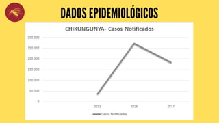 DADOS EPIDEMIOLÓGICOS
 