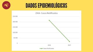 DADOS EPIDEMIOLÓGICOS
 