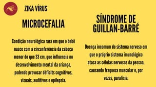 ZIKA VÍRUS
MICROCEFALIA SÍNDROME DE
GUILLAN-BARRÉ
Doença incomum do sistema nervoso em
que o próprio sistema imunológico
ataca as células nervosas da pessoa,
causando fraqueza muscular e, por
vezes, paralisia.
Condição neurológica rara em que o bebê
nasce com a circunferência da cabeça
menor do que 33 cm, que influencia no
desenvolvimento mental da criança,
podendo provocar déficits cognitivos,
visuais, auditivos e epilepsia.
 