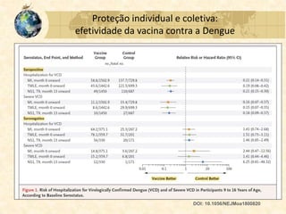 Proteção individual e coletiva:
efetividade da vacina contra a Dengue
DOI: 10.1056/NEJMoa1800820
 