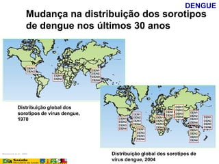 Distribuição global dos
sorotipos de vírus dengue,
1970
Distribuição global dos sorotipos de
vírus dengue, 2004
Mackenzie et al., 2004
Mudança na distribuição dos sorotipos
de dengue nos últimos 30 anos
DENGUE
 