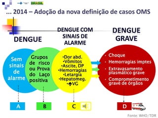 Sem
sinais
de
alarme
Grupos
de risco
ou Prova
do Laço
positiva
•Dor abd.
•Vômitos
•Ascite, DP
•Hemorragias
•Letargia
•Hepatomeg.
•VG
• Choque
• Hemorragias imptes
• Extravasamento
plasmático grave
• Comprometimento
grave de órgãos
Fonte: WHO/TDR
DENGUE
DENGUE
GRAVE
... 2014 – Adoção da nova definição de casos OMS
DENGUE COM
SINAIS DE
ALARME
 