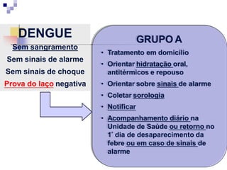 GRUPO A
• Tratamento em domicílio
• Orientar hidratação oral,
antitérmicos e repouso
• Orientar sobre sinais de alarme
• Coletar sorologia
• Notificar
• Acompanhamento diário na
Unidade de Saúde ou retorno no
1° dia de desaparecimento da
febre ou em caso de sinais de
alarme
DENGUE
Sem sangramento
Sem sinais de alarme
Sem sinais de choque
Prova do laço negativa
 