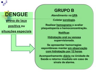 GRUPO B
Atendimento na UPA
Coletar sorologia.
Realizar hemograma e avaliar
plaquetopenia e hemoconcentração.
Notificar.
Hidratação oral ou venosa
supervisionada.
Se apresentar hemorragias
espontâneas manter em observação
com hidratação por 12 horas.
Acompanhamento diário na Unidade de
Saúde e retorno imediato em caso de
sinais de alarme.
DENGUE
prova do laço
positiva ou
situações especiais
 