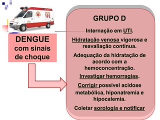 GRUPO D
Internação em UTI.
Hidratação venosa vigorosa e
reavaliação contínua.
Adequação da hidratação de
acordo com a
hemoconcentração.
Investigar hemorragias.
Corrigir possível acidose
metabólica, hiponatremia e
hipocalemia.
Coletar sorologia e notificar
DENGUE
com sinais
de choque
 