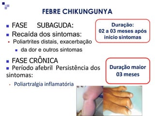 MarionBurger 03/março/2016
Duração:
02 a 03 meses após
início sintomas
 FASE SUBAGUDA:
 Recaída dos sintomas:
 Poliartrites distais, exacerbação
 da dor e outros sintomas
 FASE CRÔNICA
 Período afebril Persistência dos
sintomas:
• Poliartralgia inflamatória
Duração maior
03 meses
FEBRE CHIKUNGUNYA
 