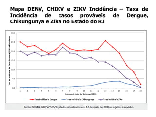Mapa DENV, CHIKV e ZIKV Incidência – Taxa de
Incidência de casos prováveis de Dengue,
Chikungunya e Zika no Estado do RJ
 
