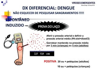 VIROSES EMERGENTES
MarionBurger 03/março/2016
ESPONTÂNEO
INDUZIDO PROVA DO LAÇO
2,5 5,0 cm
Aferir a pressão arterial e definir a
pressão arterial média (PA sist+diast/2)
Garrotear mantendo na pressão média
por 3 min (crianças) ou 5 min (adultos)
POSITIVA 20 ou + petéquias (adultos)
10 ou + petéquias (crianças)
DX DIFERENCIAL: DENGUE
NÃO ESQUECER DE PESQUISAR SANGRAMENTOS !!!!!
 