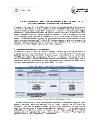 FORTALECIMIENTO DE LAS ACCIONES DE VIGILANCIA, PREVENCIÓN Y CONTROL
DE LAS INFECCIONES POR ARBOVIRUS EN COLOMBIA
El pasado 5 de mayo de 2016 el Ministerio de Salud y Protección Social, la Organización
Panamericana de la Salud, el Instituto Nacional de Salud, el Ministerio de Medio Ambiente y el
Instituto Colombiano Agropecuario- ICA analizaron y evaluaron el contexto epidemiológico
internacional y nacional de las infecciones por arbovirus. Teniendo en cuenta el contexto actual de
dengue, chikungunya, virus del Zika en los países de la Región, a lo que se suma el gran brote de
Fiebre Amarilla en África, y el brote de Oropouche en Perú, y a una posible llegada de los virus
Mayaro y Nilo Occidental al país debido a que contamos con las condiciones eco epidemiológicas
para su trasmisión, se insta a las ETS, EAPB, IPS y profesionales de la salud tener en cuenta los
siguientes aspectos para la vigilancia, prevención, control y preparación de los servicios de salud
para la atención de las infecciones ocasionadas por los estos virus.
1. Contexto epidemiológico de los Arbovirus:
Los Arbovirus son un conjunto de diferentes familias y géneros de virus que comparten la
característica de ser transmitidos por artrópodos. Existen más de 500 virus conformando este
grupo, de los cuales aproximadamente 150 pueden causar enfermedades al ser humano. Son
trasmitidos por vectores de las especies Aedes, Culex, Haemagogus y Psorophora ferox (ver
tabla 1). En Colombia los vectores con mayor presencia son los Aedes, principal riesgo para la
presencia de estos virus. Actualmente el Aedes aegypti se encuentra distribuido en 748 de los 951
municipios del país que se encuentran por debajo de los 2200 msnm.
Tabla1. Descripción de los Virus Mayaro, Usutu y Nilo Occidental
Fuente: Instituto Nacional de Salud – Dirección Redes en Salud Pública
La circulación del virus de la Fiebre Amarilla (FA) actualmente se ha reportado en países como
Angola, la República Democrática del Congo (RDC) y Uganda; hasta abril de 2016, Angola ha
identificado 1.908 casos sospechosos, incluidas 250 defunciones, letalidad del 13%, es el brote de
mayor magnitud; seguido de la República Democrática del Congo, con 151 casos sospechosos (9
confirmados), 21 defunciones y tasa de letalidad de 14% (hasta marzo de 2016). Como
consecuencia de la exposición de personas no vacunadas al virus de la FA en Angola, se
exportaron casos de FA a China (9 casos) y Kenia (2 casos).
 