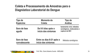 Coleta e Processamento de Amostras para o
Diagnóstico Laboratorial do Dengue
Tipo de
Espécime
Momento da
Coleta
Tipo de
Análise
Soro de fase
aguda
De 0-5 dias após o
início dos sintomas
Isolamento viral, métodos
sorológicos, moleculares e
captura de NS1
Soro de fase
convalescente
Entre os dias 6-21 após o
início dos sintomas
Métodos sorológicos
14/03/2016 Prof. MSc. Clovis Roberto Gurski - BIÓLOGO 31
 