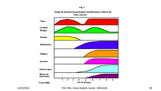 14/03/2016 Prof. MSc. Clovis Roberto Gurski - BIÓLOGO 58
 
