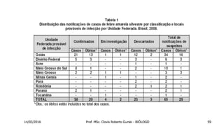 14/03/2016 Prof. MSc. Clovis Roberto Gurski - BIÓLOGO 59
 