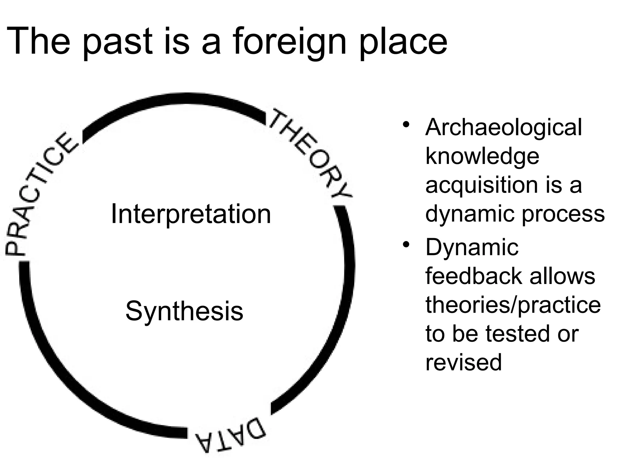 The past is a foreign place
• Archaeological
knowledge
acquisition is a
dynamic process
• Dynamic
feedback allows
theories/practice
to be tested or
revised
Interpretation
Synthesis
 