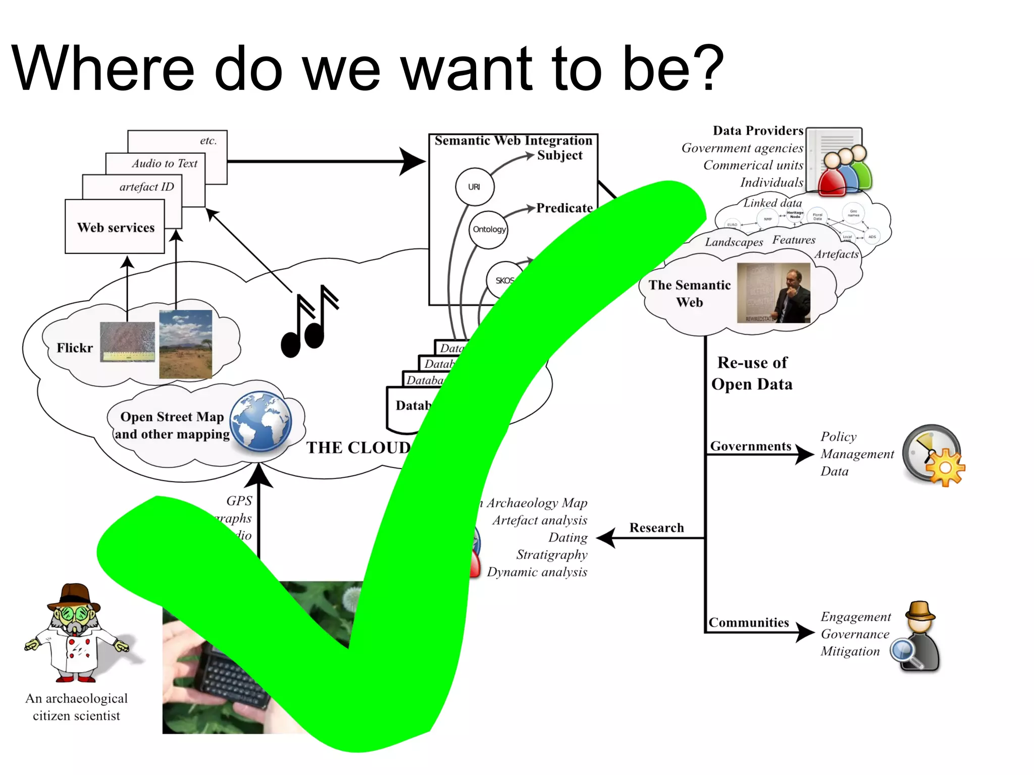 Where do we want to be?
 