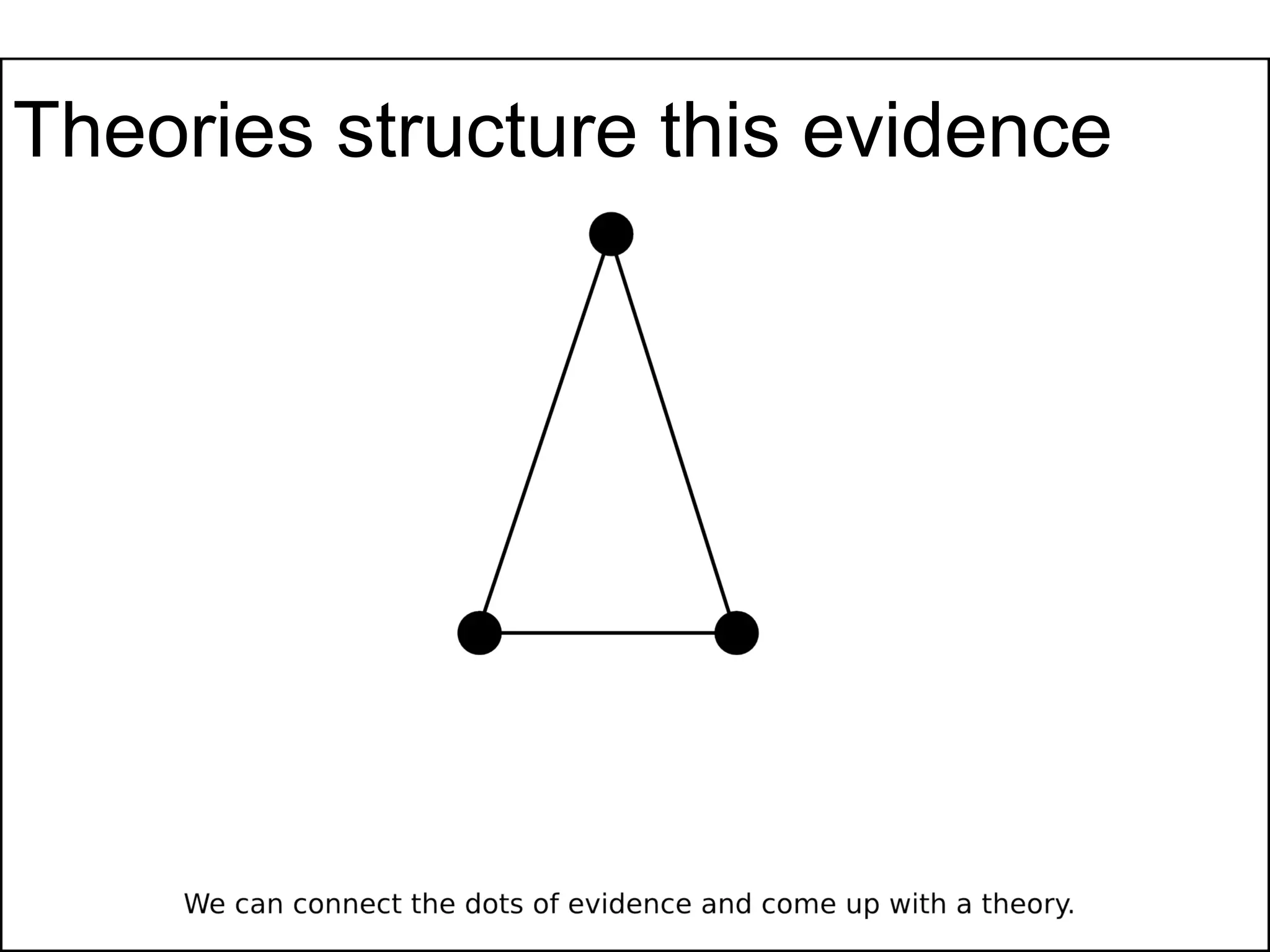 Theories structure this evidence
 
