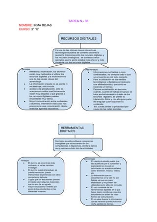 TAREA N.­ 36 
NOMBRE:​ IRMA ROJAS 
CURSO: ​3° “C” 
 
 
 
 