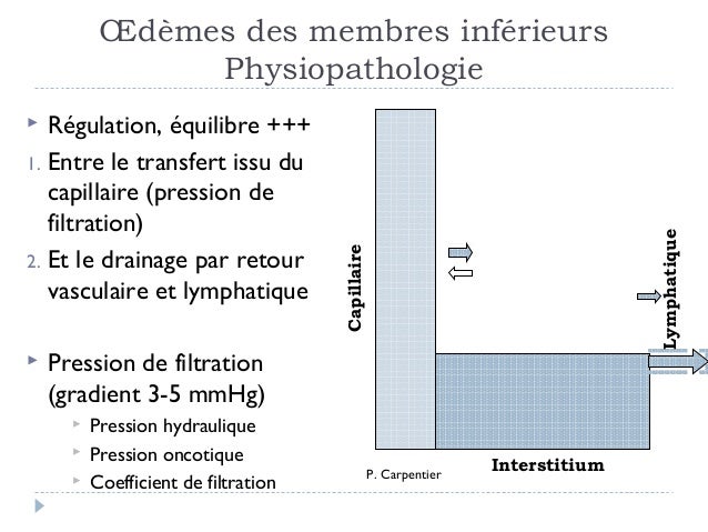 Petit penis à cause de lobésité