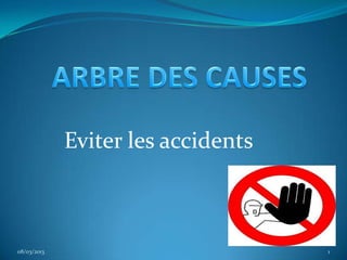 Eviter les accidents



08/03/2013                          1
 