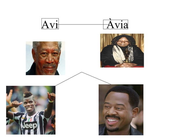 Arbre genealogic augustine PPT