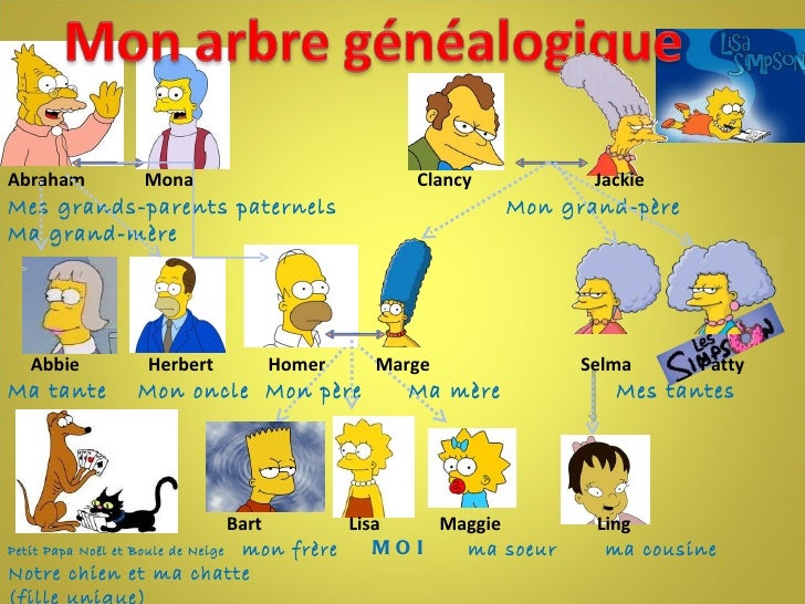 Resultado de imagen de L'ARBRE GENEALOGIQUE DE LISA SIMPSON