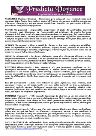 Votre médium https://www.predicta-voyance.fr 0668156942
Page 3
NOISETIER (l'extraordinaire) - Charmant, peu exigeant, très compréhensif, sait
comment faire bonne impression, ardent défenseur des causes sociales, populaire,
d'humeur changeante, est un amant capricieux, honnête, un partenaire tolérant,
possède un sens précis du jugement.
NOYER (la passion) - Implacable, surprenant et plein de contrastes, souvent
narcissique, peut démontrer de l'agressivité, est généreux, de vastes horizons
s'ouvrent à lui, peut avoir des réactions inattendues, est spontané, fait preuve d'une
ambition sans limite, aucune flexibilité, est un partenaire difficile et peu commun,
n'est pas toujours aimé mais est souvent admire, stratège hors pair, très jaloux et
passionné, ne fait aucun compromis.
OLIVIER (la sagesse) - Aime le soleil, la chaleur et les doux sentiments, équilibré,
évite les agressions et la violence, tolérant, enjoué, calme, possède un sens de la
justice bien développé, sensible, emphatique, n'éprouve pas de jalousie, aime lire et
aime être entouré de gens sophistiqués.
ORME (la générosité) - De forme plaisante, porte des vêtements élégants, a des
exigences modestes, a tendance à ne pas pardonner les erreurs, enjoué, aime mener
mais n'aime pas obéir, partenaire fidèle, aime prendre des décisions pour les autres,
généreux, a un bon sens de l'humour, est pratique.
PEUPLIER (l'incertitude) - Très décoratif, n'a pas beaucoup confiance en lui,
courageux seulement lorsque nécessaire, a besoin d'être entouré de personnes
plaisantes et de bonne volonté, très sélectif, souvent solitaire, peut éprouver une
grande animosité, possède une nature artistique, est un organisateur, a un penchant
pour la philosophie, fiable dans toutes les situations, le couple est très important
pour lui.
PIN (le particulier) - Adore être entouré de gens agréables, très robuste, sait
comment rendre la vie confortable, est très actif, naturel, un bon compagnon,
rarement amical, devient facilement amoureux, mais sa passion s'éteint vite,
renonce facilement, tout est matière aux déceptions jusqu'à ce qu'il rencontre son
idéal, est digne de confiance et pratique.
POMMIER (l'amour) - Frêle possède beaucoup de charme, a un bon pouvoir de
séduction et d'attraction, a une aura plaisante, aime flirter, est aventureux, sensible,
toujours en amour, veut aimer et être aimé, partenaire tendre et fidèle, est très
généreux, a des talents scientifiques, ne vit que pour aujourd'hui, est un philosophe
insouciant et imaginatif.
SAPIN (le mystérieux) - Fait preuve d'un goût extraordinaire, est digne, sophistique,
adore tout ce qui est beau, est d'humeur changeante, entêté, a une tendance à
l'égoïsme, mais est attentif aux personnes qui sont proches de lui, est plutôt modeste,
très ambitieux, talentueux, travailleur, un amant insatisfait, a plusieurs amis,
plusieurs ennemis, on peut compter sur lui.
SAULE PLEUREUR (la mélancolie) - Beau mais plein de mélancolie, séduisant, très
emphatique, aime tout ce qui est beau et de bon goût, aime voyager, est rêveur, agité,
capricieux, honnête, peut être influencé mais il n'est pas facile à vivre, exigeant,
 