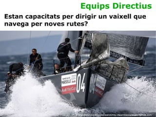Equips Directius Imatge:meanmachineplaneandohttp://teambaccarat.wordpress.com Estan capacitats per dirigir un vaixell que navega per noves rutes? 