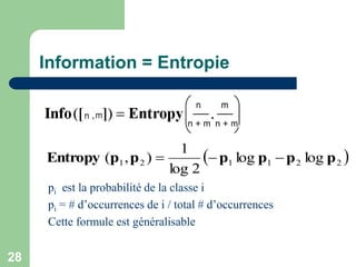 28
Information = Entropie
 
2
2
1
1
2
1 log
log
2
log
1
)
,
( p
p
p
p
p
p
Entropy 


pi est la probabilité de la classe i
pi = # d’occurrences de i / total # d’occurrences
Cette formule est généralisable
 