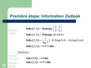 30
Première étape: Information Outlook
 
bits
Info
Info
Entropy
Info
Entropy
Info
971
.
0
])
3
,
2
([
)
6
.
0
log(
6
.
0
)
4
.
0
log(
4
.
0
2
log
1
])
3
,
2
([
)
6
.
0
,
4
.
0
(
])
3
,
2
([
5
3
,
5
2
])
3
,
2
([












bits
Info
bits
Info
971
.
0
])
2
,
3
([
0
.
0
])
0
,
4
([


Similarly:
Outlook =
“Sunny”
Outlook =
“Overcast”
Outlook =
“Rainy”
 